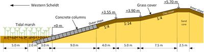Assessment of in-situ tidal marsh erodibility under high flow velocities
